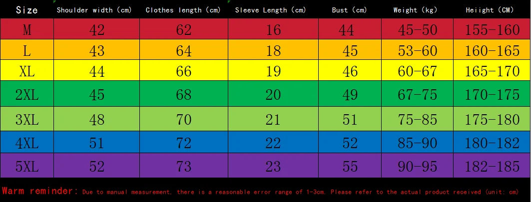 Men's Sets 2025